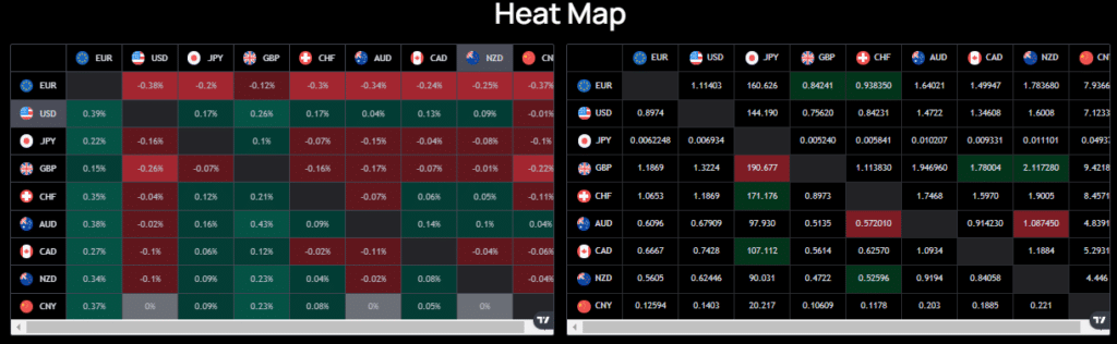 เครื่องมือ Heat Map บนเว็บไซต์ IUX เครื่องมือ Heat Map บนเว็บไซต์ IUX