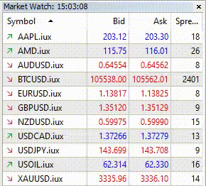 รีวิวค่า Spread โบรกเกอร์ IUX ช่วงข่าวแรง