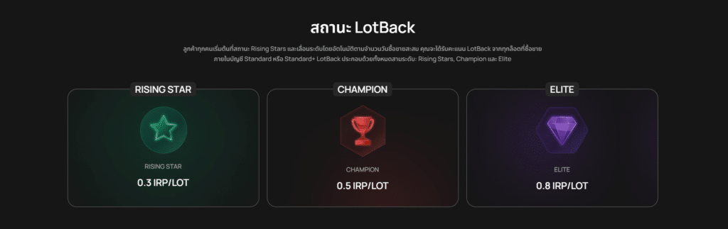 แนะนำโปรแกรม LotBack ของโบรกเกอร์ IUX แนะนำโปรแกรม LotBack ของโบรกเกอร์ IUX