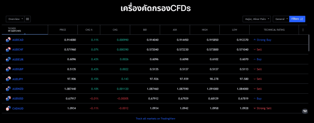 เครื่องมือ Market Research บนเว็บไซต์ IUX เครื่องมือ Market Research บนเว็บไซต์ IUX