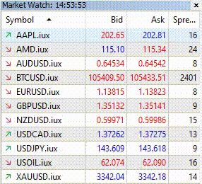 รีวิวค่า Spread โบรกเกอร์ IUX ช่วงเวลาปกติ