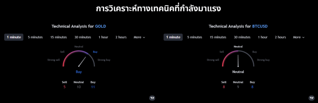 เครื่องมือ Trending Technical Analysis บนเว็บไซต์ IUX เครื่องมือ Trending Technical Analysis บนเว็บไซต์ IUX