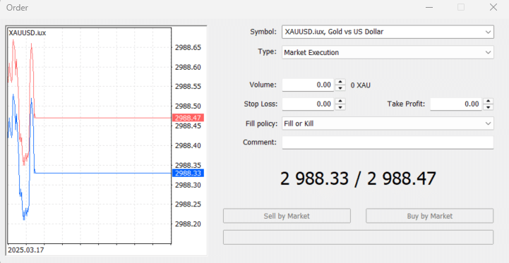 ตัวอย่างค่า Bid Ask