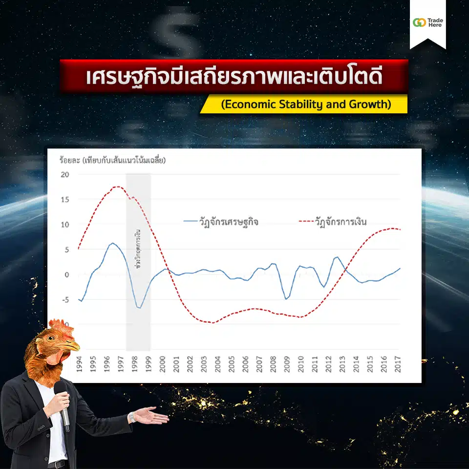 เศรษฐกิจมีเสถียรภาพและเติบโตดี