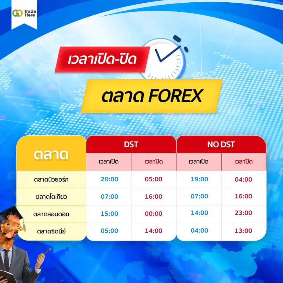 เวลาเปิด-ปิดตลาด Forex