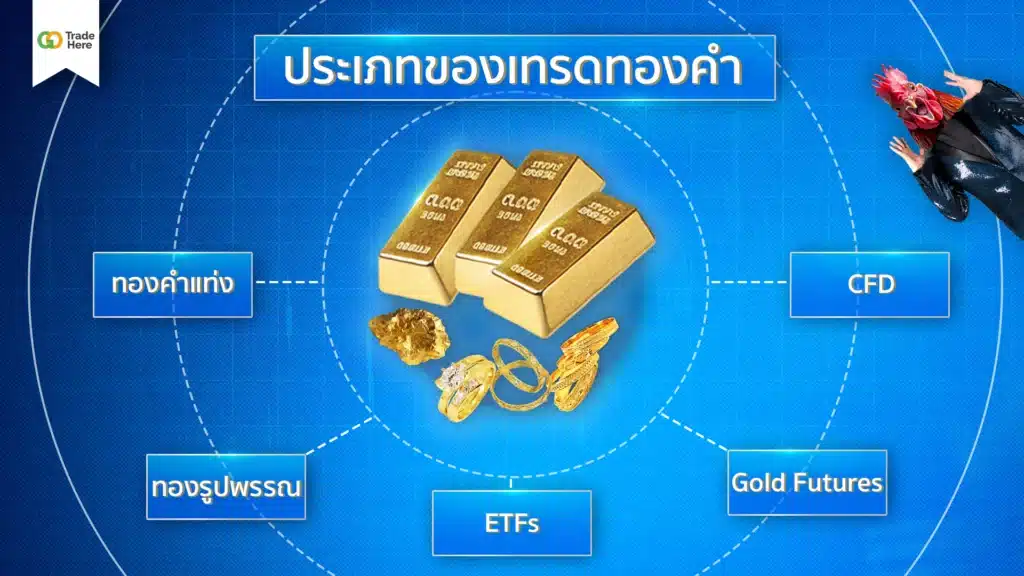 ประเภทของเทรดทองคำ