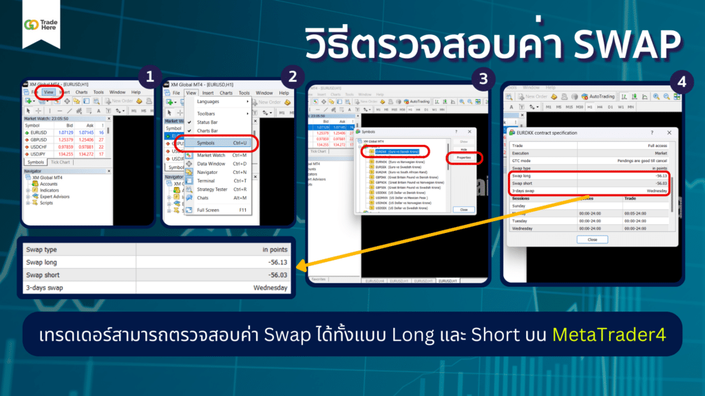ขั้นตอนการตรวจสอบค่า Swap บนแพลตฟอร์ม MetaTrader4