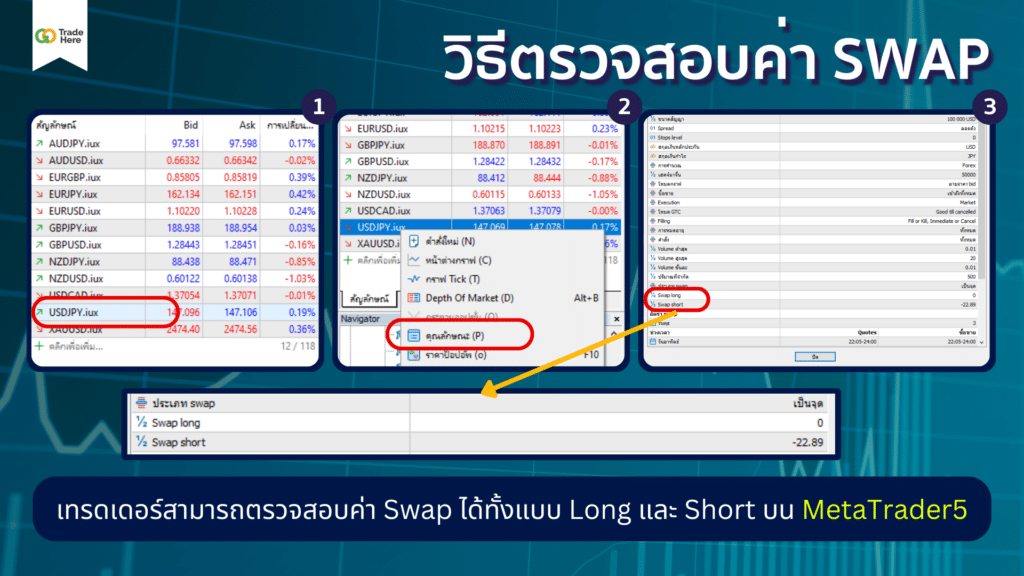 ขั้นตอนการตรวจสอบค่า Swap บนแพลตฟอร์ม MetaTrader5