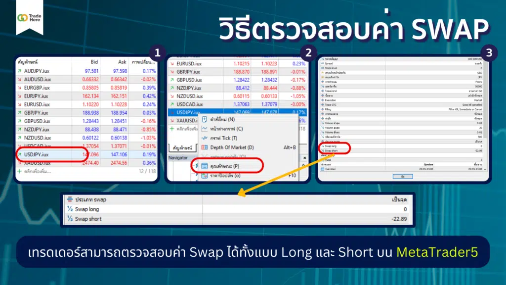 ขั้นตอนการตรวจสอบค่า Swap บนแพลตฟอร์ม MetaTrader5