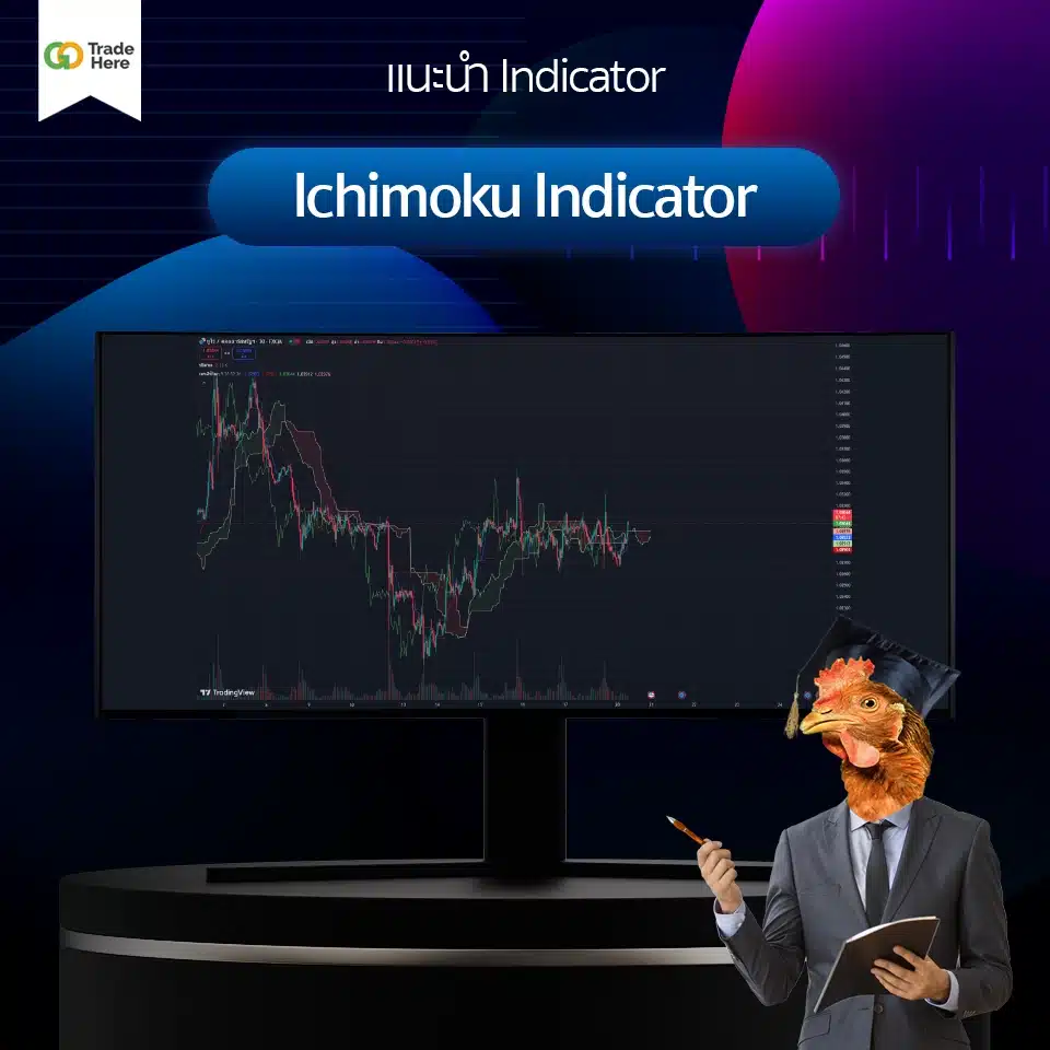 อินดิเคเตอร์ (Indicator) ที่นิยมใช้ Ichimoku