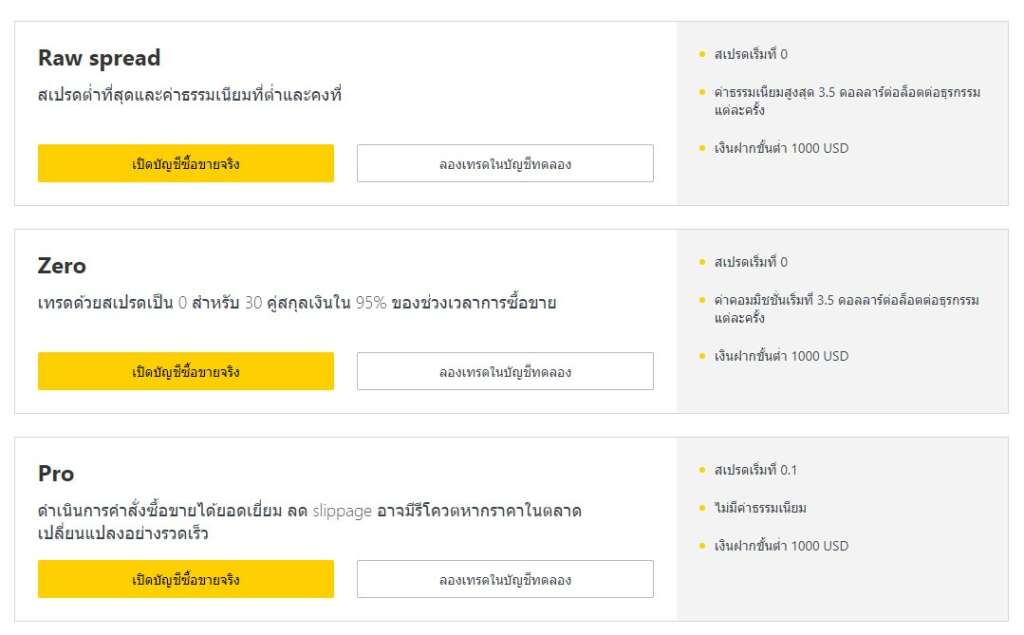 โดนไล่มารีวิวตรงนี้ : รีวิว Exness ฉบับอัปเดต 2023 6 Exness