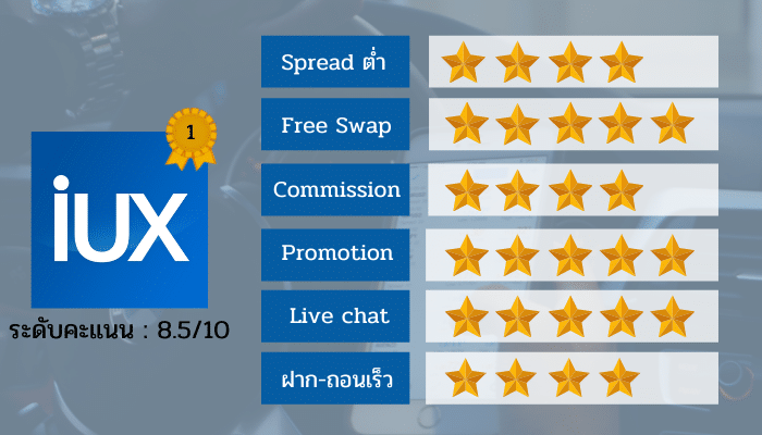 5 โบรกเกอร์ Forex ที่ดีที่สุด ยอดนิยม น่าเชื่อถือ เทรด Forex โบรกไหนดี ปี 2023 1 5 โบรกเกอร์ Forex ที่ดีที่สุด ยอดนิยม น่าเชื่อถือ เทรด Forex โบรกไหนดี ปี 2023