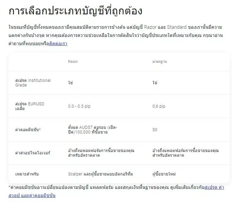 ประเภทบัญชีโบรกเกอร์ Pepperstone
