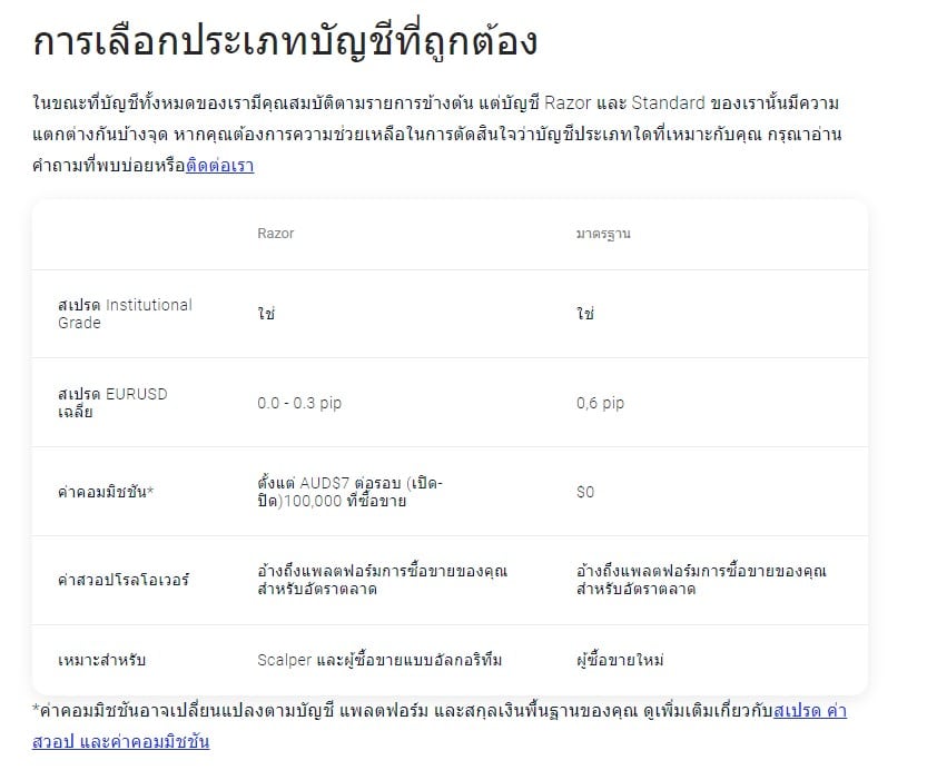 โดนไล่มารีวิวตรงนี้ : โบรกเกอร์ Pepperstone 2 14