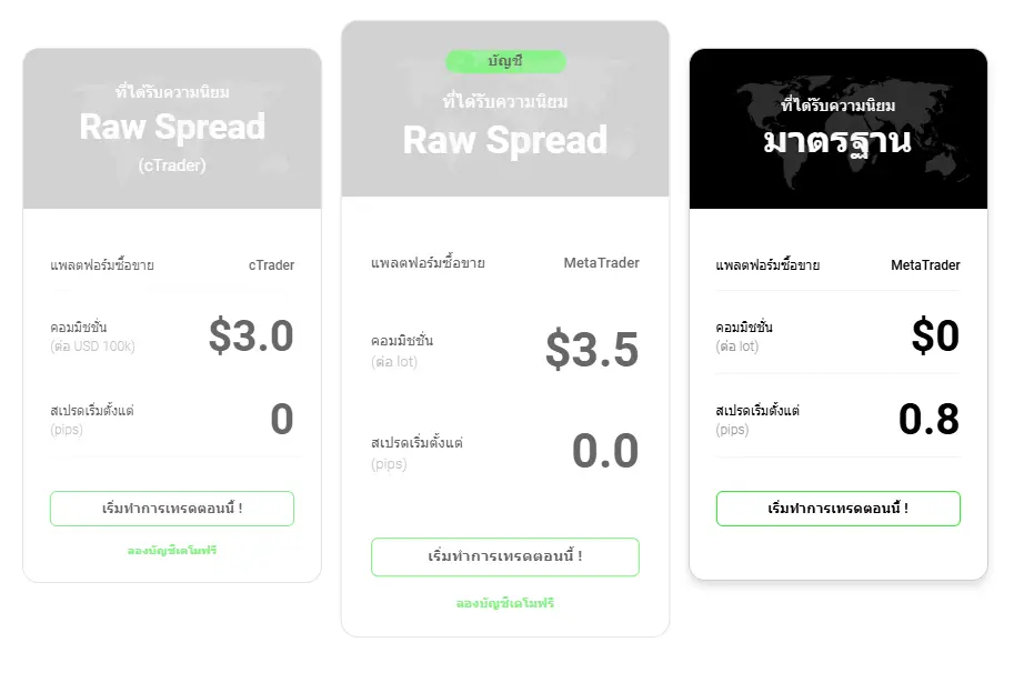 ประเภทบัญชีโบรกเกอร์ IC Markets