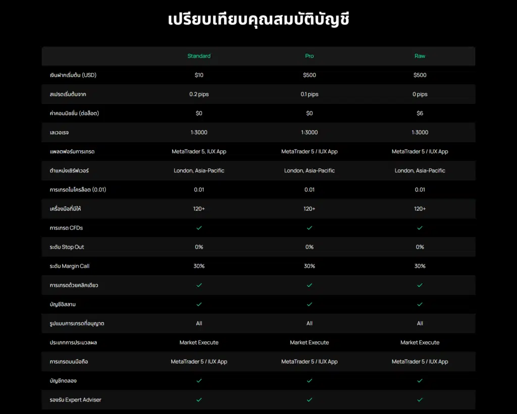 รายละเอียดบัญชี IUX