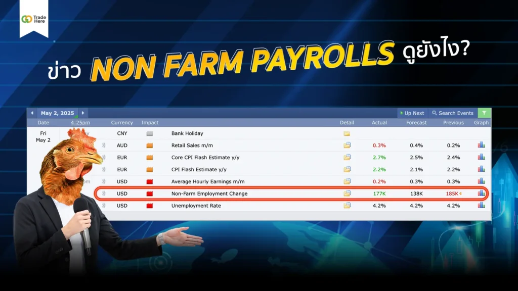 ข่าว Non Farm Payrolls ดูยังไง?