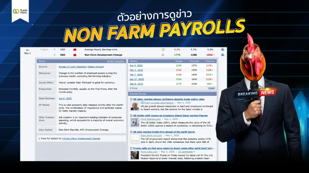 ข่าว Non Farm Payrolls ดูยังไง? บน Forex Factory
