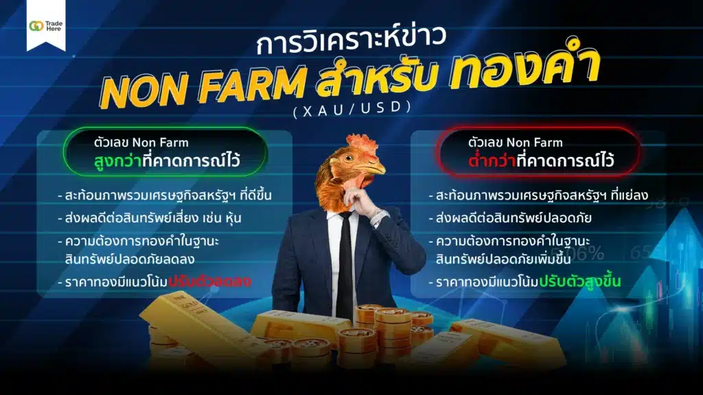 การวิเคราะห์ข่าว Non Farm สำหรับทองคำ