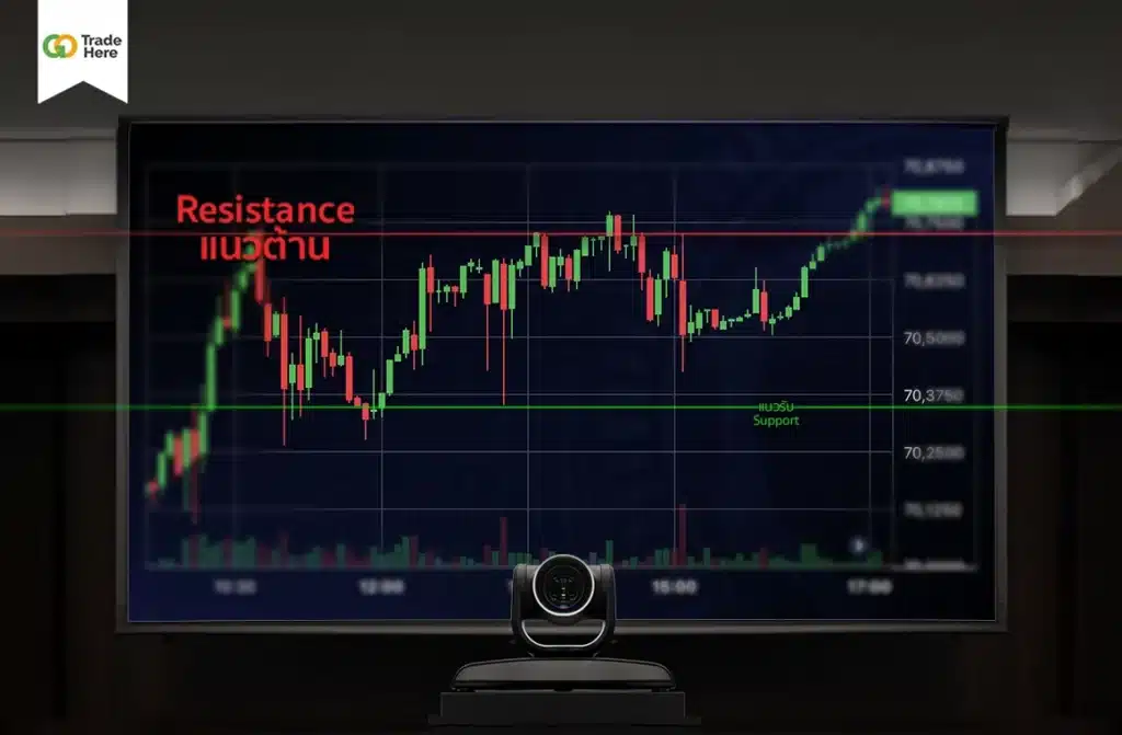แนวต้าน (Resistance)