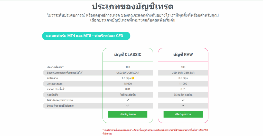 ประเภทบัญชีโบรกเกอร์ tickmaill