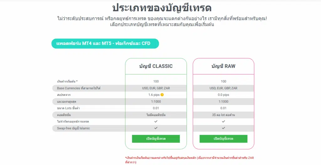 ประเภทบัญชีโบรกเกอร์ tickmaill