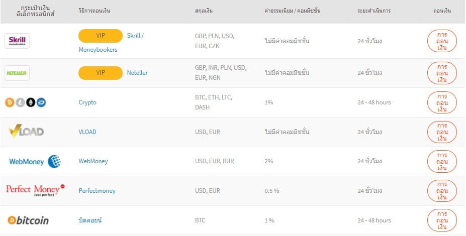 fxtm