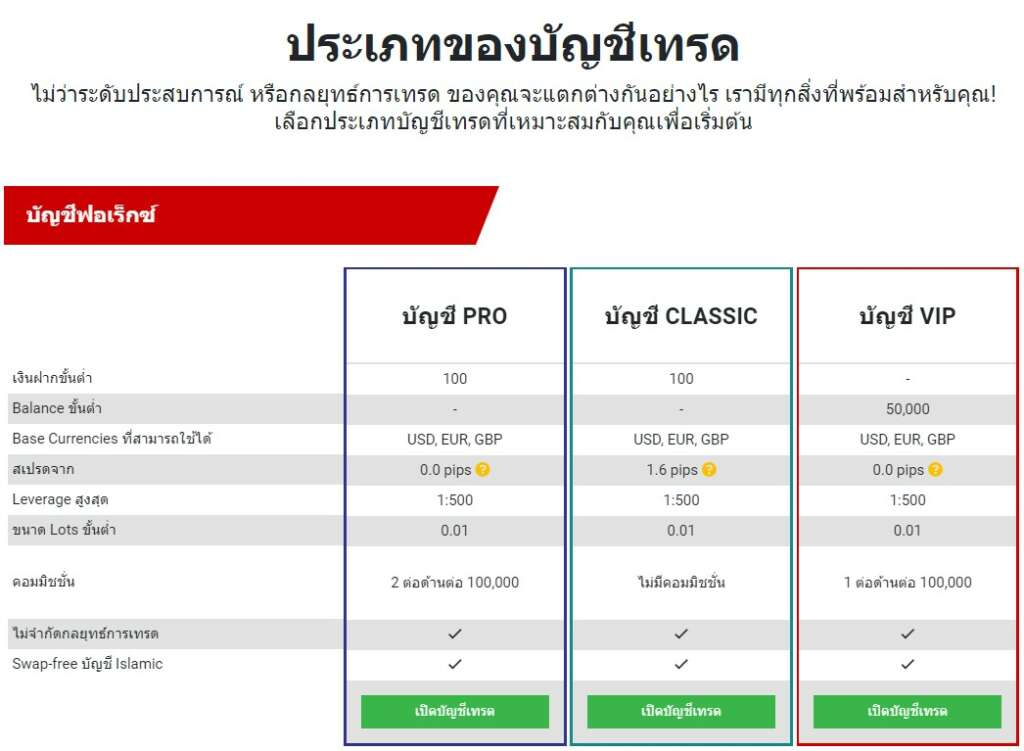 โดนไล่มารีวิวตรงนี้ : โบรกเกอร์ Tickmill สเปรดถ่าง ฝากขั้นต่ำสูง จริงไหม ? อัปเดต 2023 7 tickmill