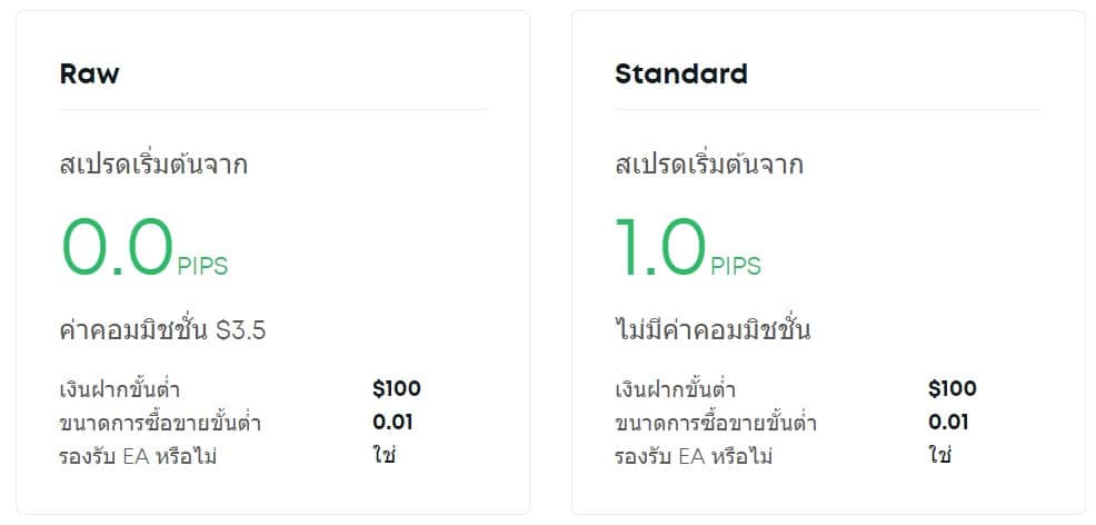 โดนไล่มารีวิวตรงนี้ : โบรกเกอร์ Eightcap 1 ประเภทบัญชี