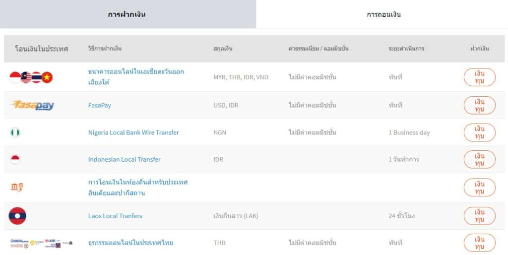 โดนไล่มารีวิวตรงนี้ : โบรกเกอร์ FXTM 11 ฝาก1 3