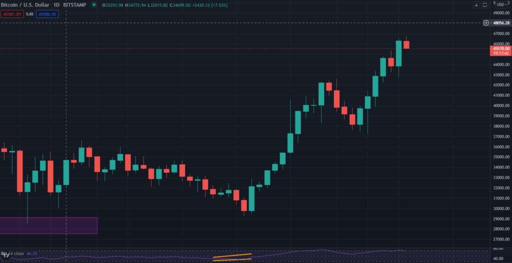 หุ้น MicroStrategy และบริษัทขุด Bitcoin ปรับตัวขึ้นหลังจาก BTC พุ่งขึ้นแรง 1 00112333
