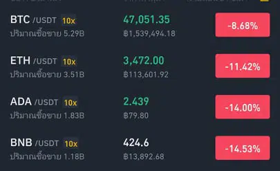 BTC Price
