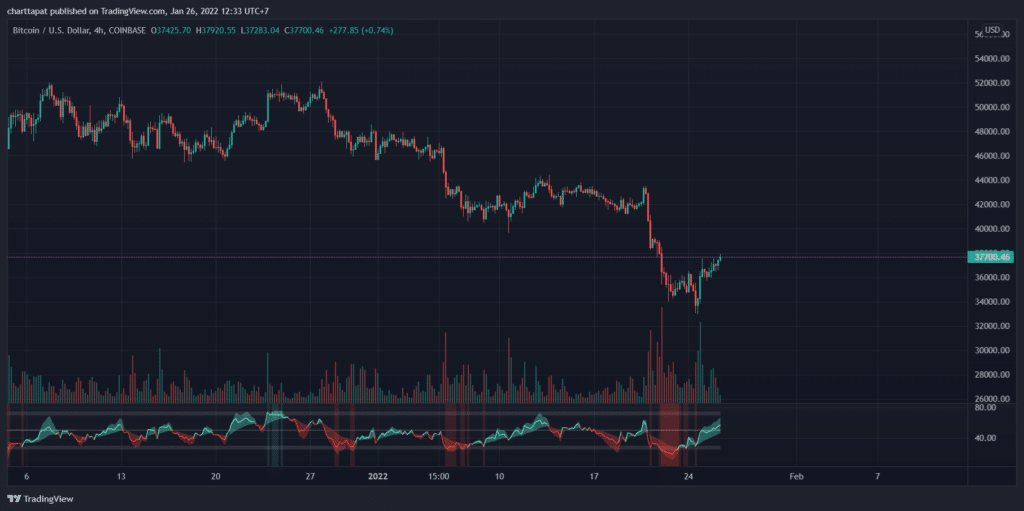 BTCUSD 2022 01 26 12 33 02
