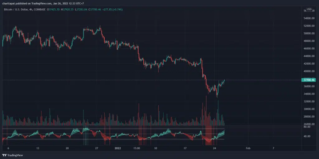 BTCUSD 2022 01 26 12 33 02