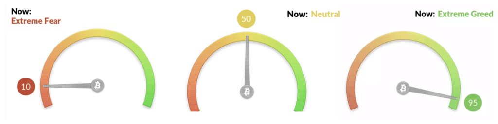 Crypto Fear and Greed Index คืออะไร? และสำคัญอย่างไร? 1 Crypto Fear and Greed Index