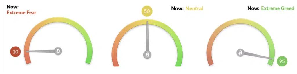 Crypto Fear and Greed Index
