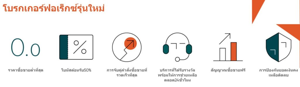 โดนไล่มารีวิวตรงนี้ : โบรกเกอร์ Vantage FX 14 รีวิว โบรกเกอร์Vantage FX
