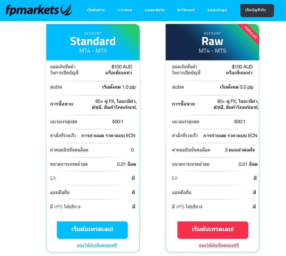 รีวิวโบรกเกอร์FPMarkets