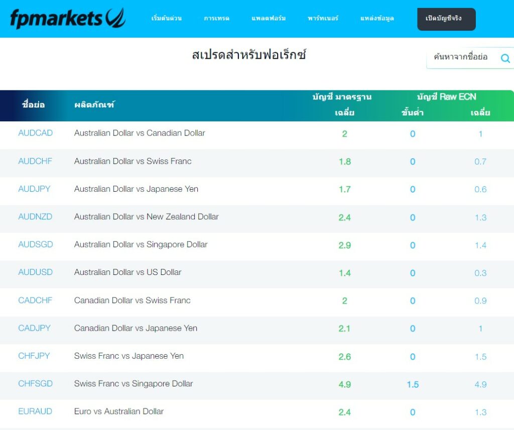 รีวิวโบรกเกอร์ FP Markets
