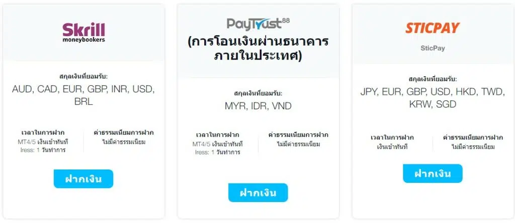 รีวิวโบรกเกอร์FPMarkets