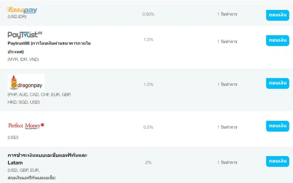 รีวิวโบรกเกอร์ FP Markets