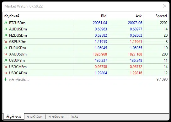 ตัวอย่าง Bid Ask และค่า Spread