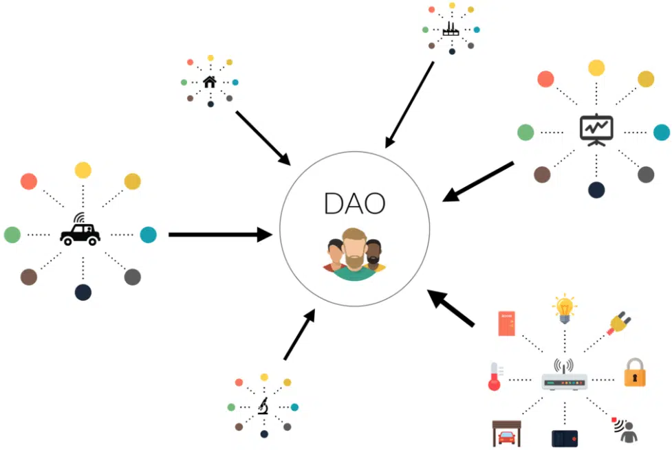 DAO เกิดขึ้นมาได้อย่างไร