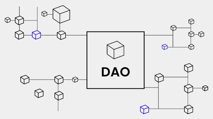 สรุปภาพรวมเทคโนโลยี DAO