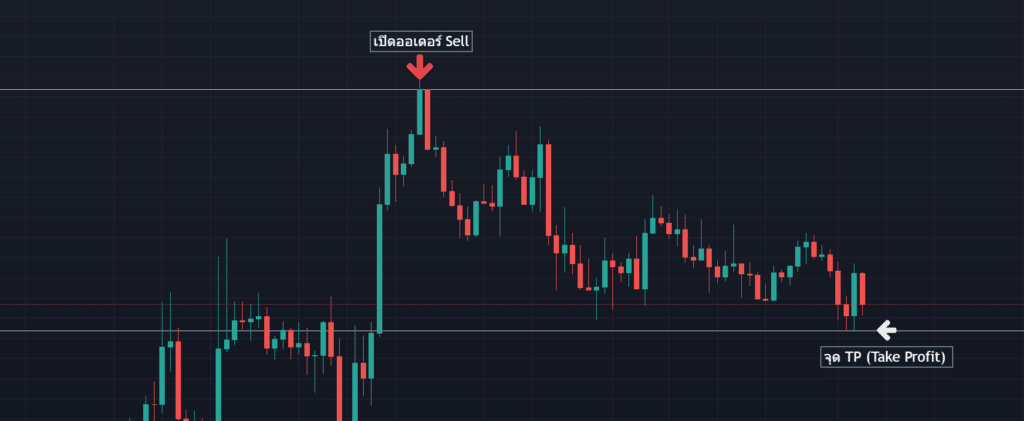การตั้ง Take Profit ในเทรนขาลง TP (Take Profit) คือ , SL (Stop Loss) คือ และ วิธีตั้งค่า TP SL
