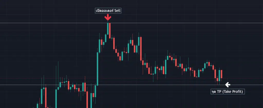 วิธีตั้งค่า Take Profit (TP) ในเทรนขาลง