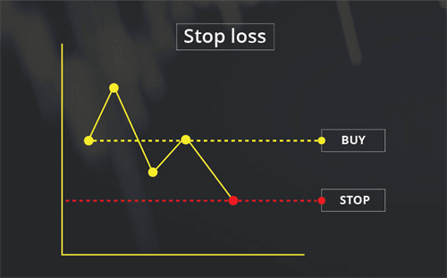 Stop loss