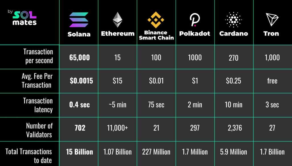 เหรียญ Solana คืออะไร? ทำไมราคาจึงพุ่งแรงกว่า 200% ภายใน 1 เดือน 4 0111444