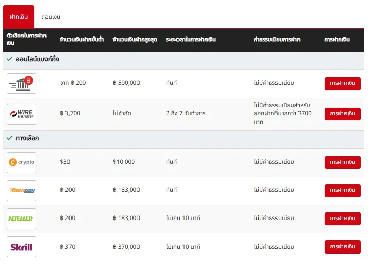 แนะนำช่องทางการฝากและถอนของ HFM แนะนำช่องทางการฝากและถอนของ HFM