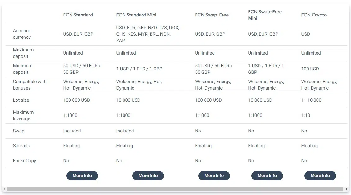 ECN